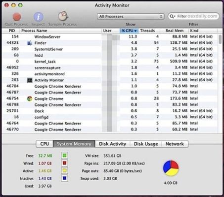 how to see programs running on mac: exploring the depths of system performance