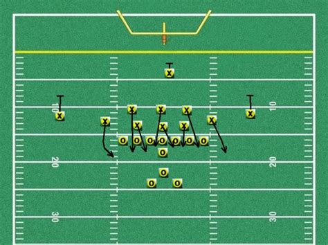 In football, what is a blitz? Exploring the Tactical Essence of a Quick and Violent Attacking Play in American Football